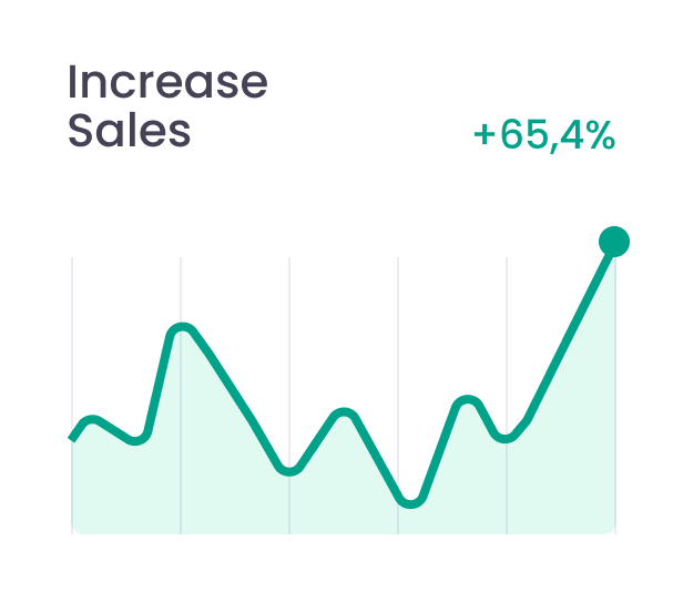 Line Graph; indicating increase in sales KPI