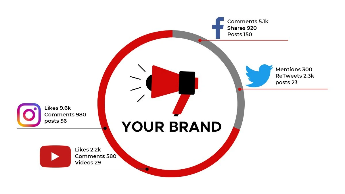 Social Brand Market - Techniques for Successful Digital Development