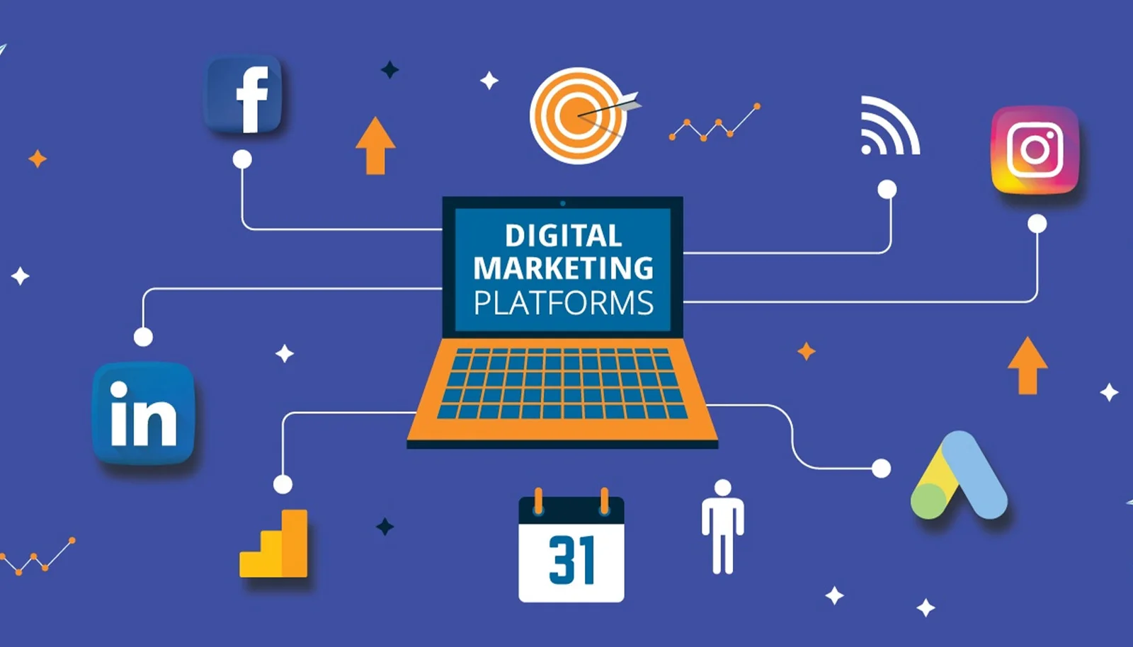 Digital Marketing Platforms: A Simple Guide for Everyday Businesses
